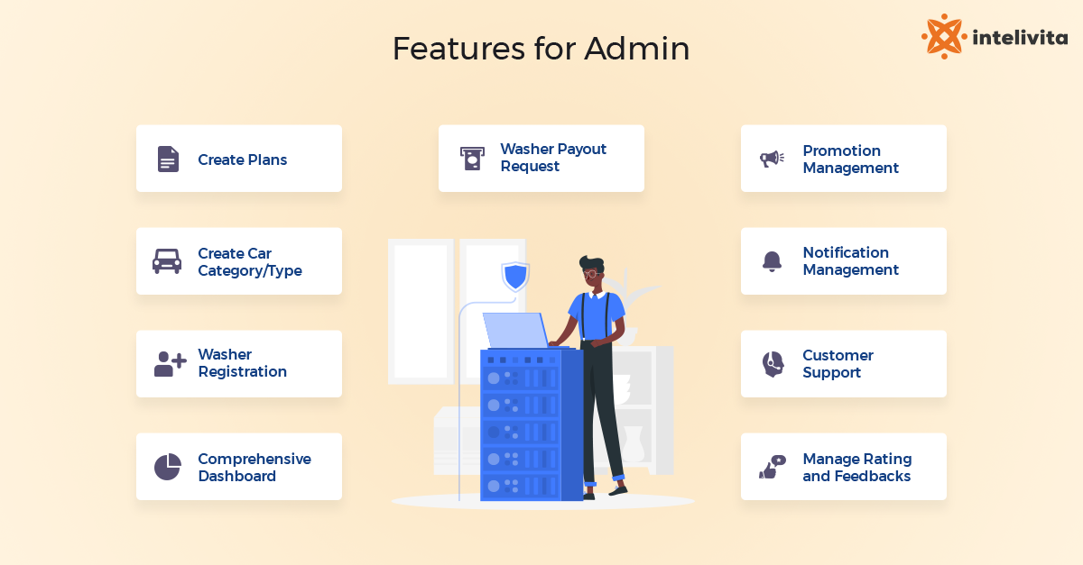 what are The Essential Features for Admins Module of Car Wash App