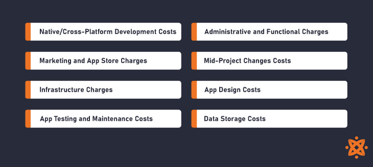 The illustration shows different hidden charges of app development.