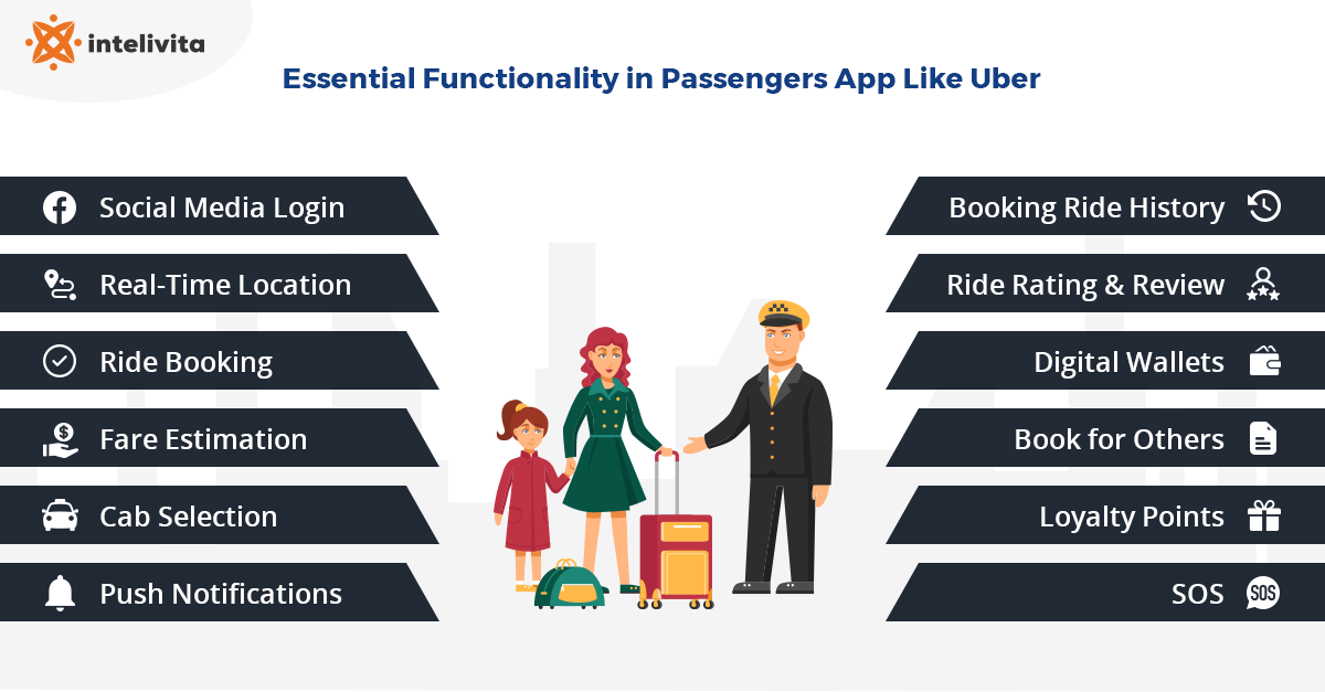 Essential Functionality in Passengers App Like Uber