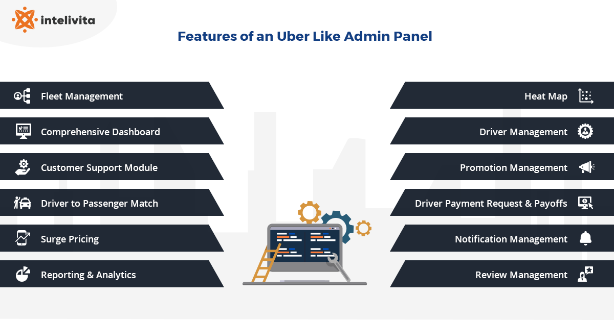 Features of an Uber Like Admin Panel 