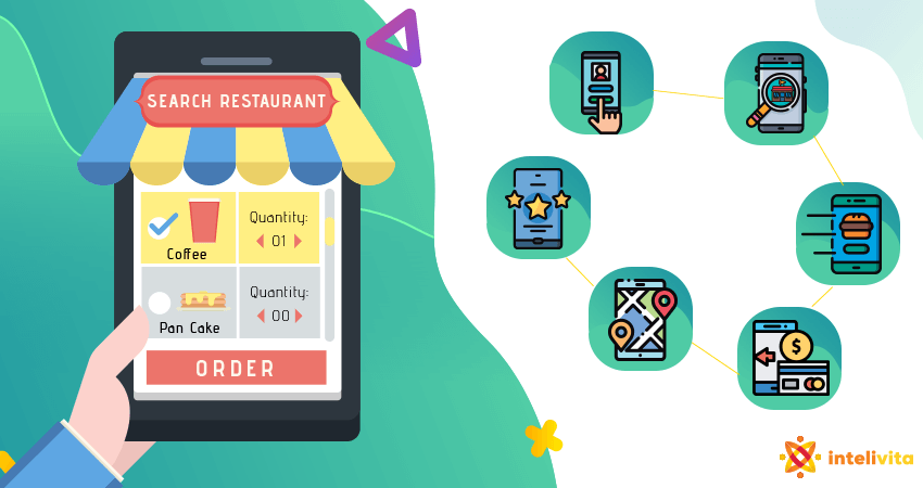 Food Ordering and Delivery customer module