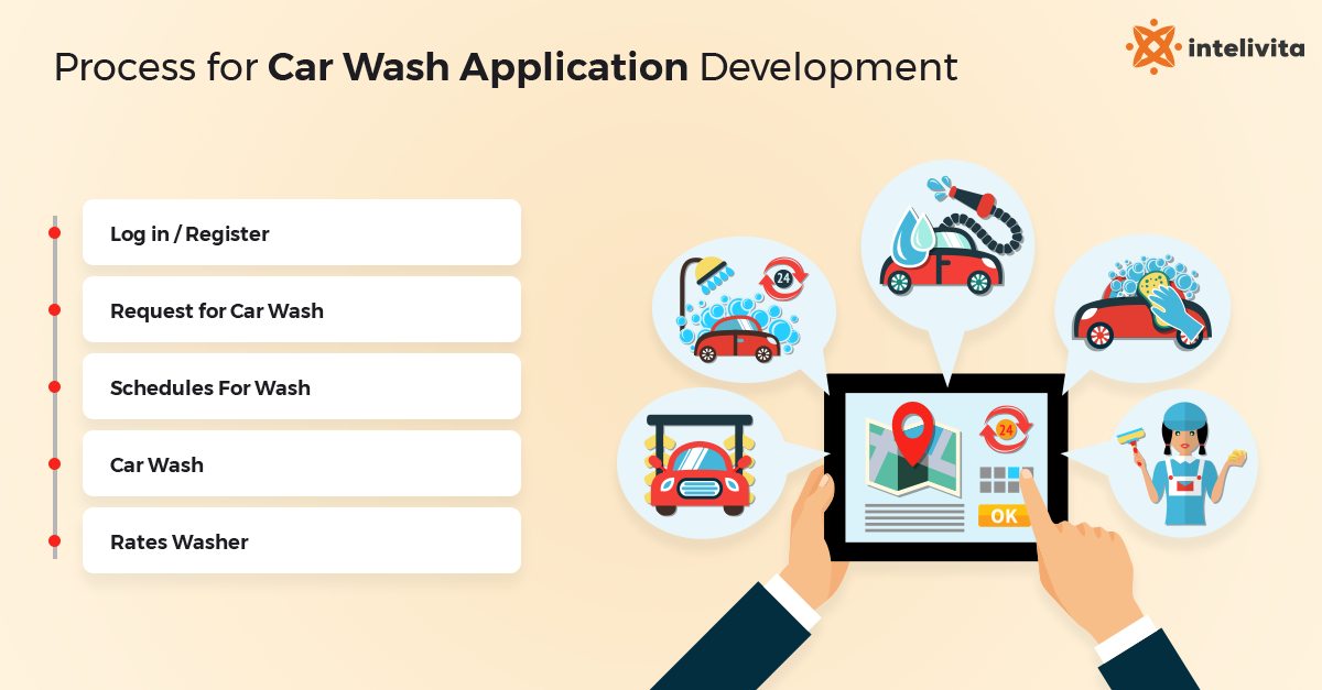 Image depicting the process of car wash app development