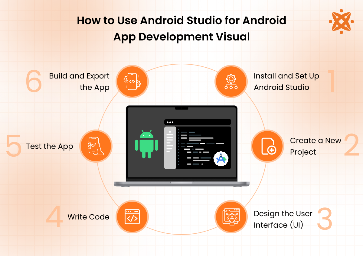 How to Use Android Studio for Android App Development Visual