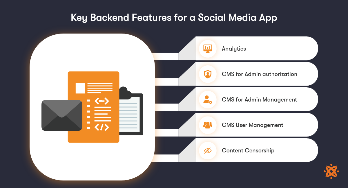 the backed features to build a social media app