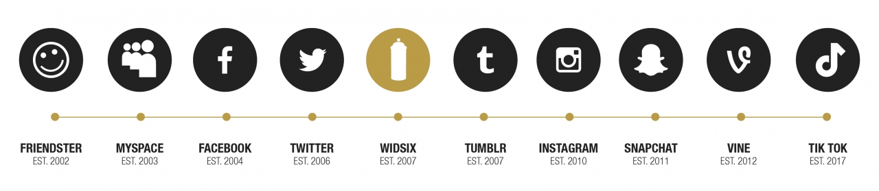 the evolution of social media