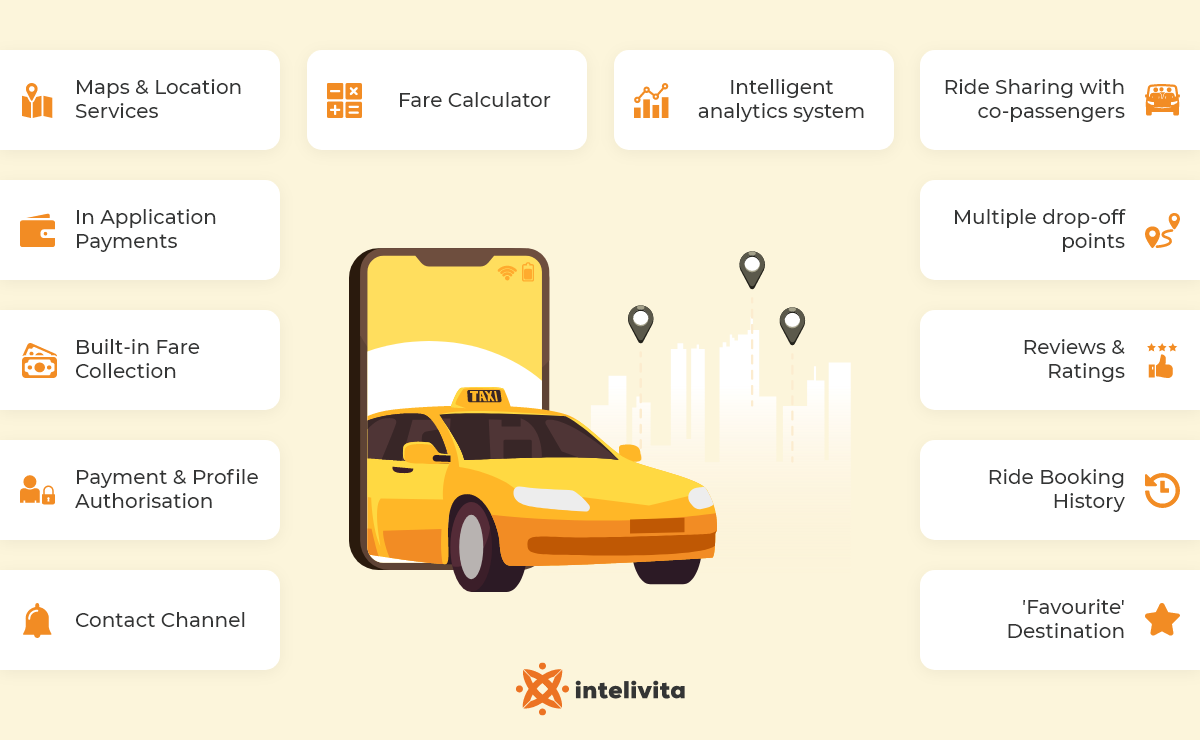 Essential features to have in an app like Uber