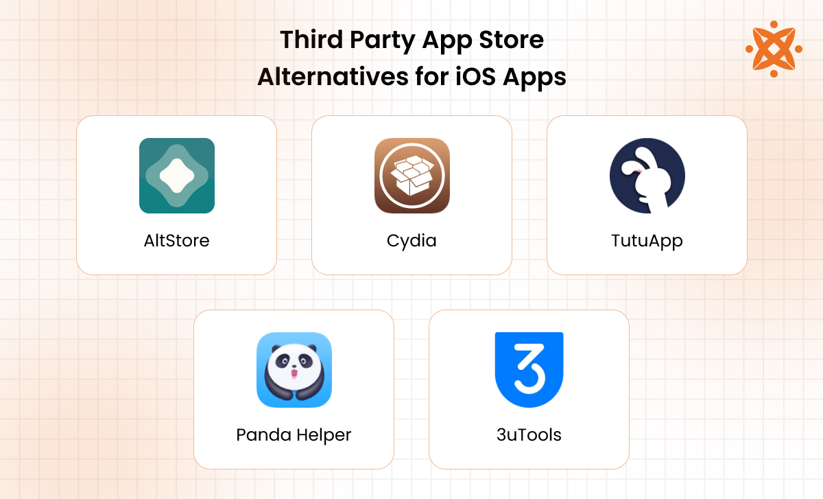 Third Party App Store Alternatives for iOS Apps 1
