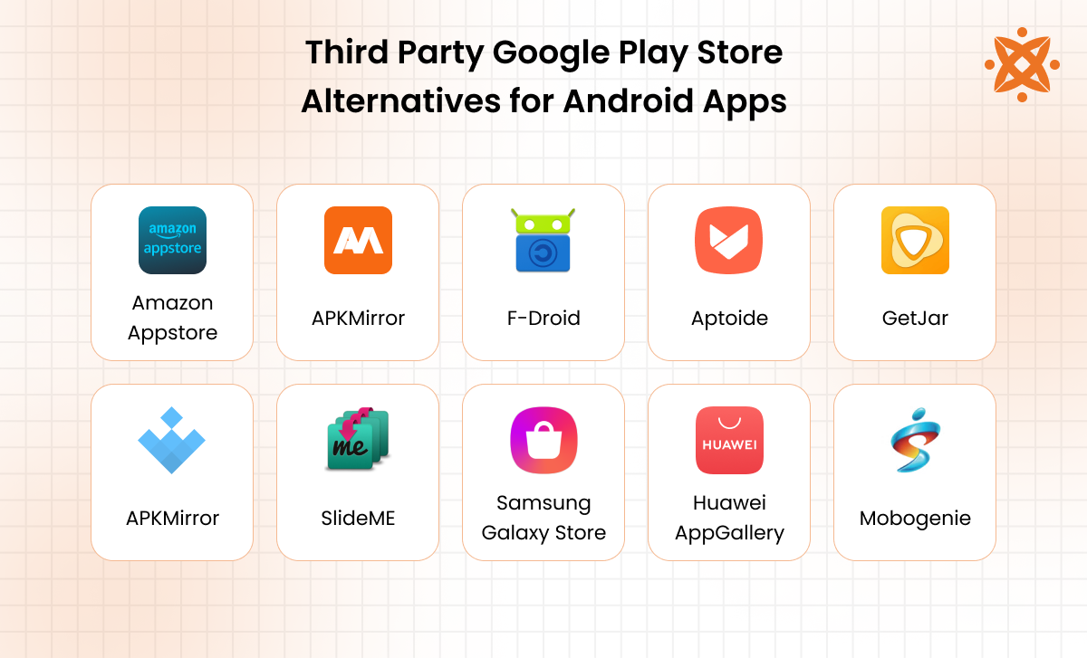 Third Party Google Play Store Alternatives for Android Apps
