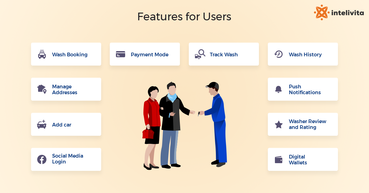Picture describing the essential features of user-side car wash app