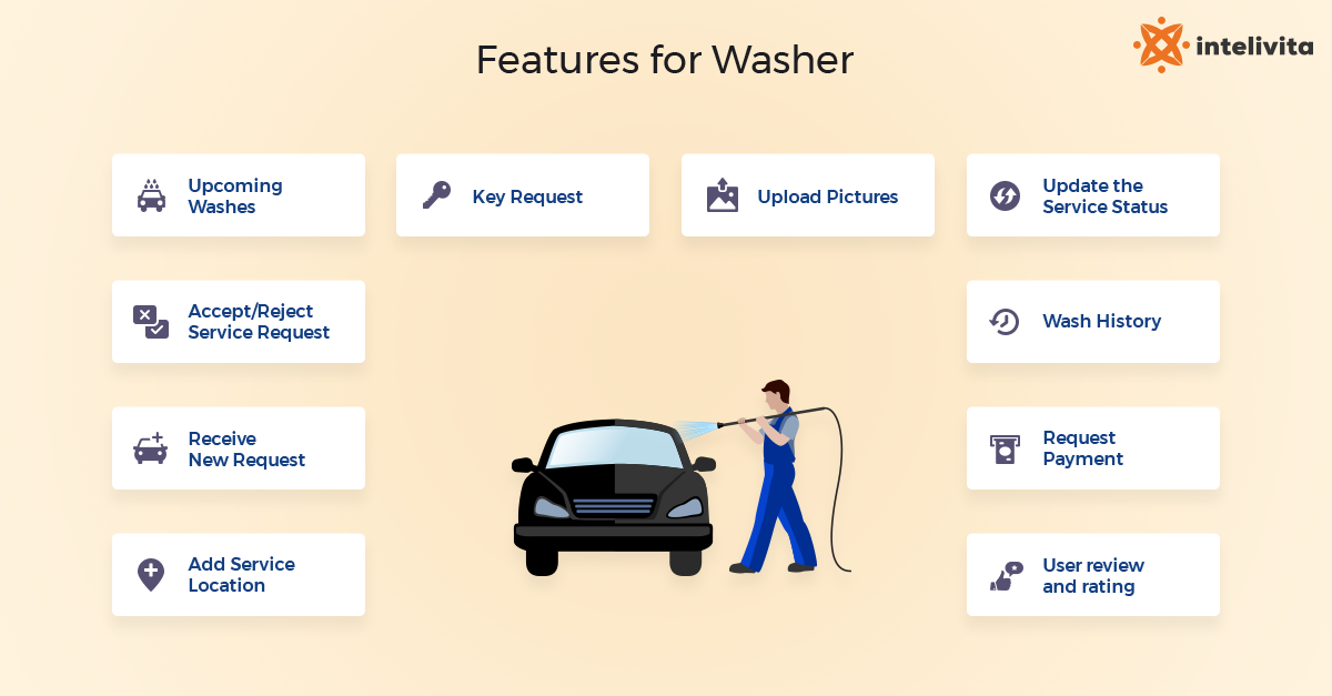 what are The Essential Features for Washer App