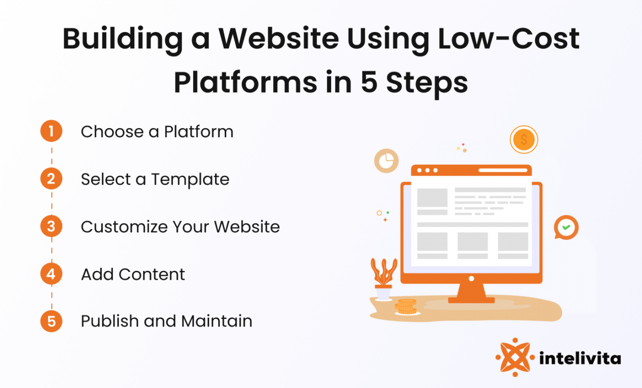 Budget-friendly platforms for website creation