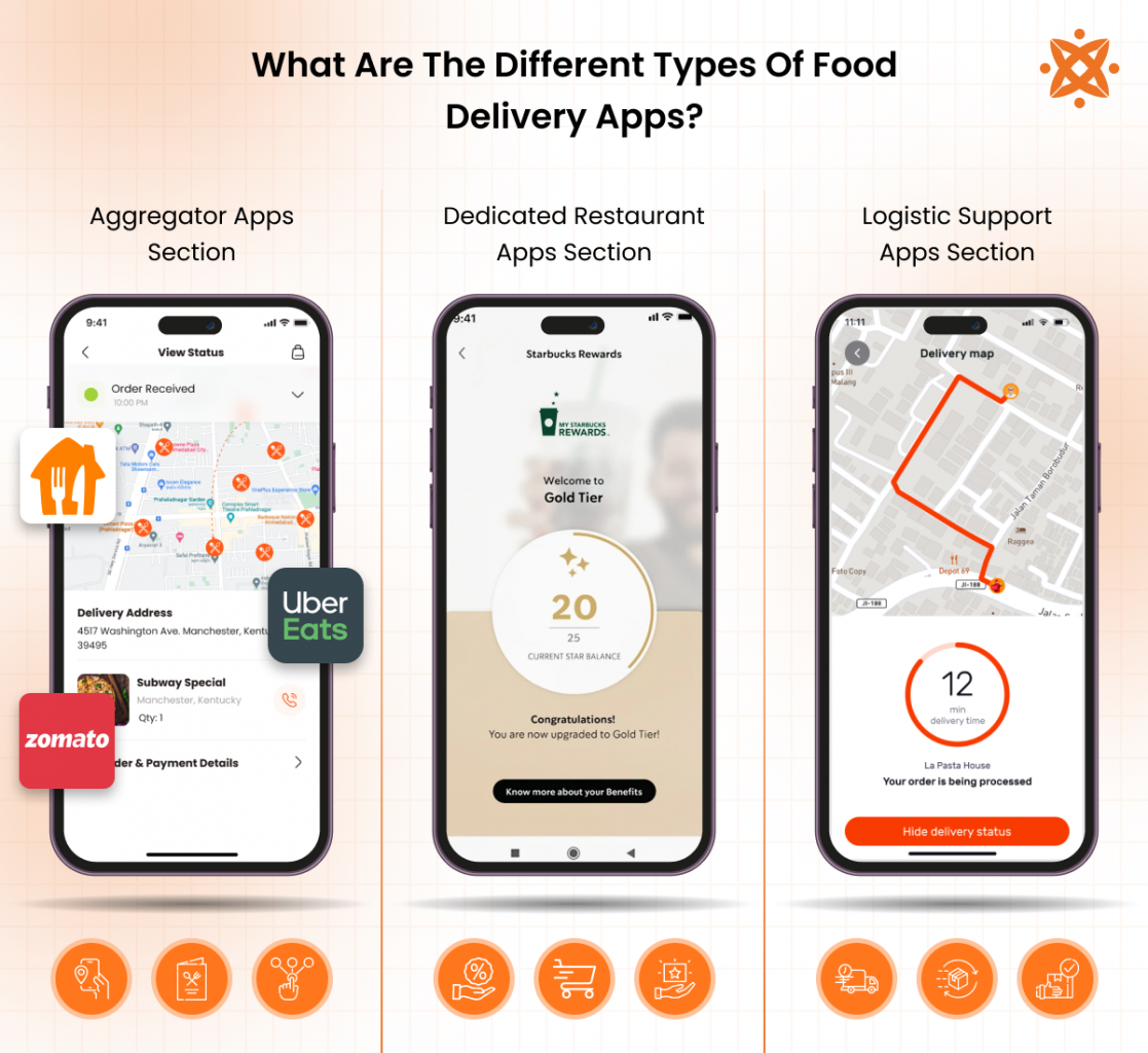 What Are The Different Types Of Food Delivery Apps