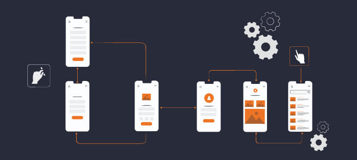 Graphic displaying the App Development Wireframing & Prototyping