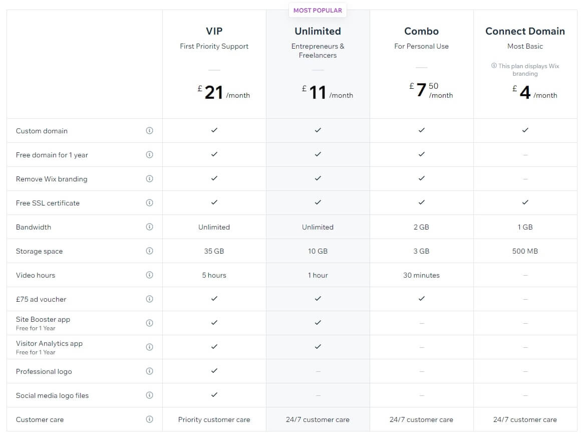 Image showing Wix's pricing page.