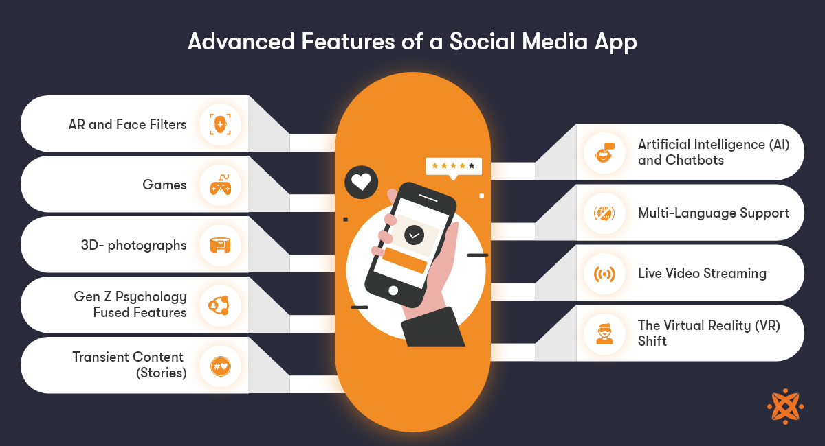 advanced features to build social media app