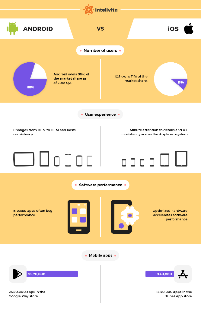 android vs ios infographic