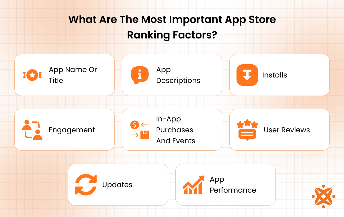 App store ranking factors including installs, reviews, ratings, retention rate, and metadata relevance