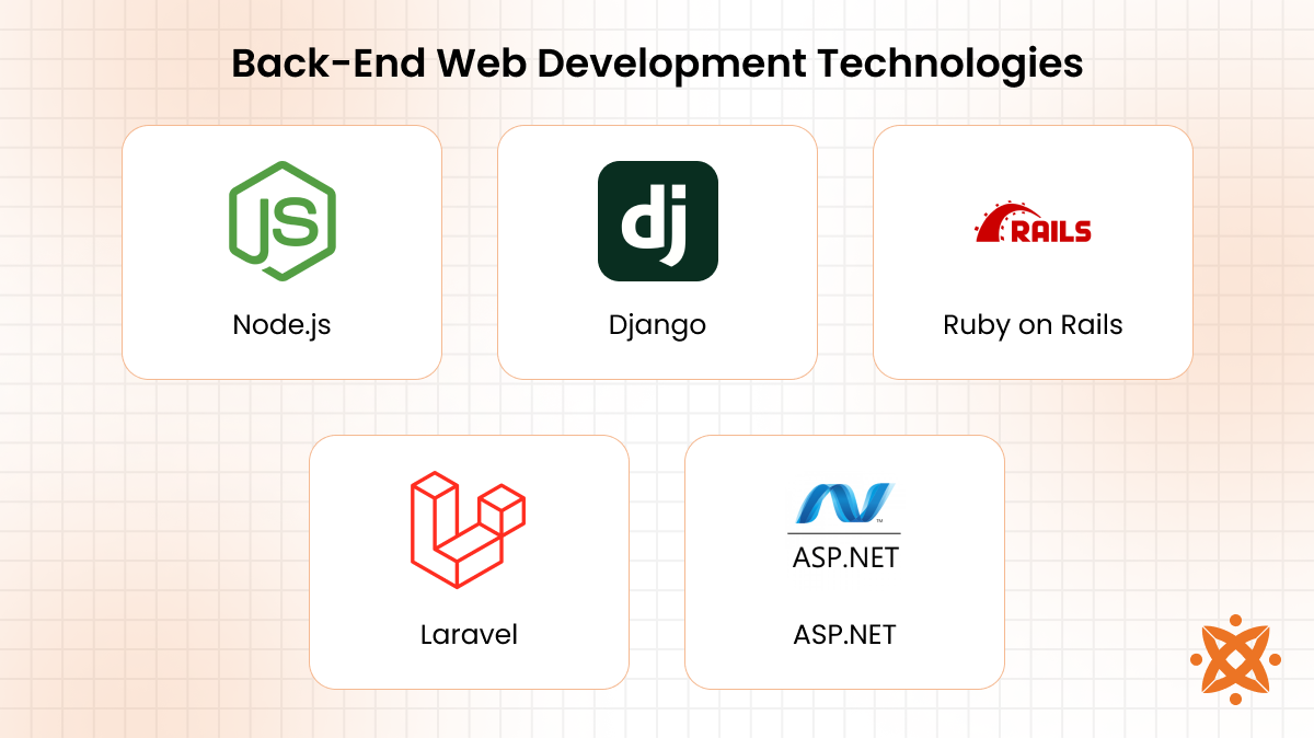 Back-end web technologies