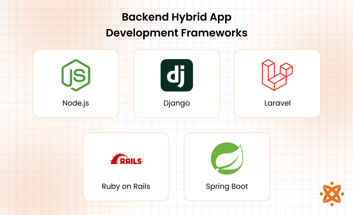 Popular backend frameworks for hybrid app development including Node.js and Laravel