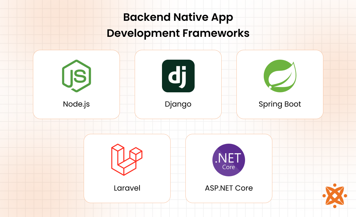 Backend frameworks supporting native apps