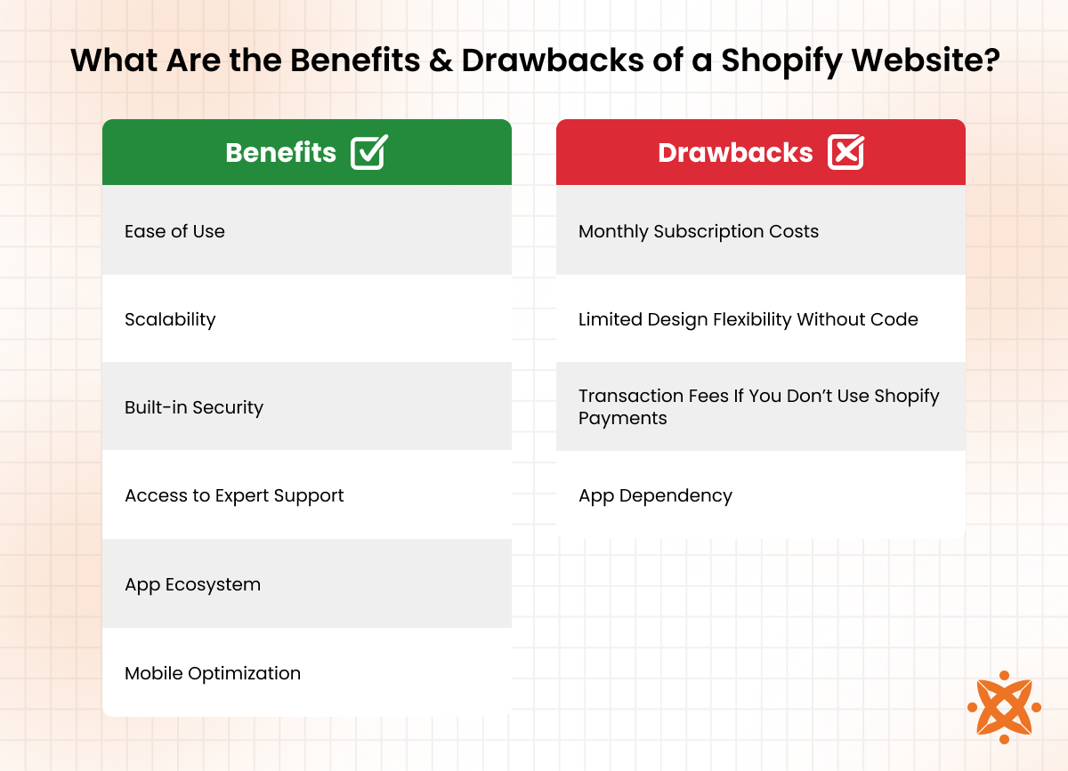 Benefits of using Shopify websites including ease of use, scalability, SEO optimization, and responsive design