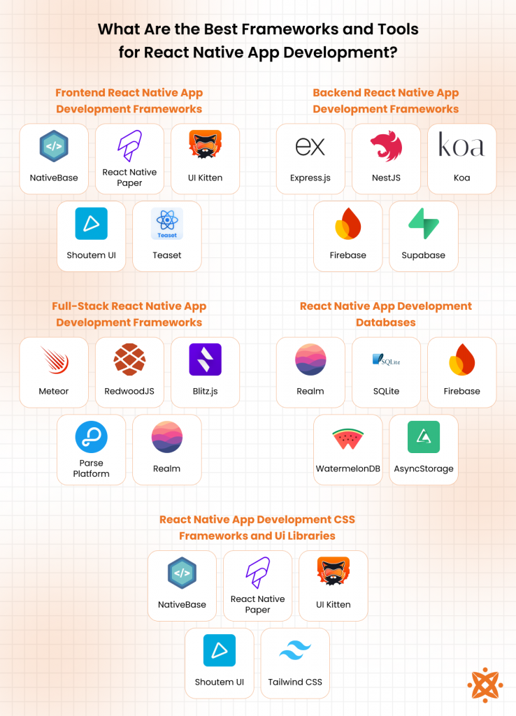 Top tools and frameworks used in React Native app development
