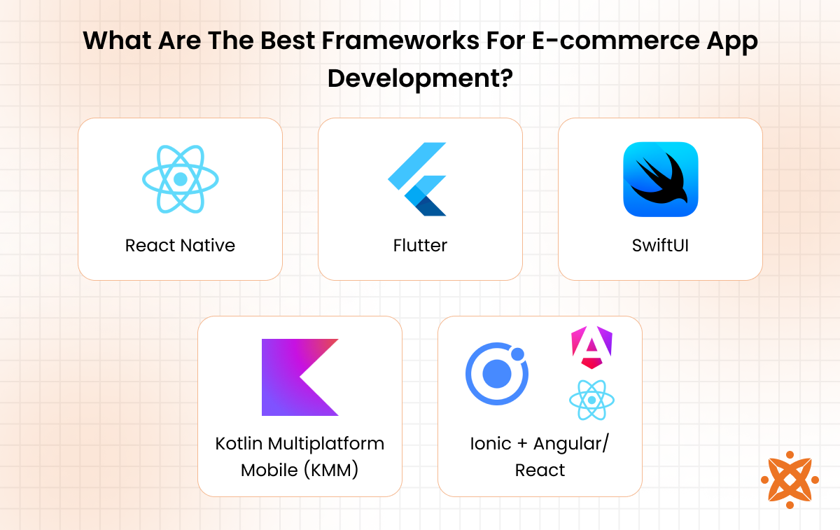 Best frameworks and tools for e-commerce app development including Flutter and React Native