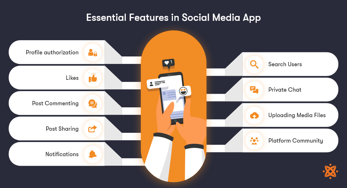 essential features to consider to make social media app