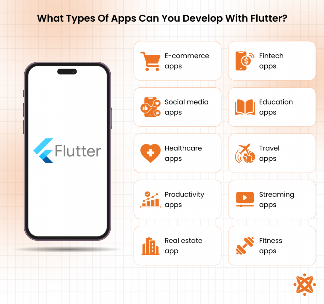 Types of apps you can develop with Flutter including eCommerce, social media, enterprise, and on-demand solutions