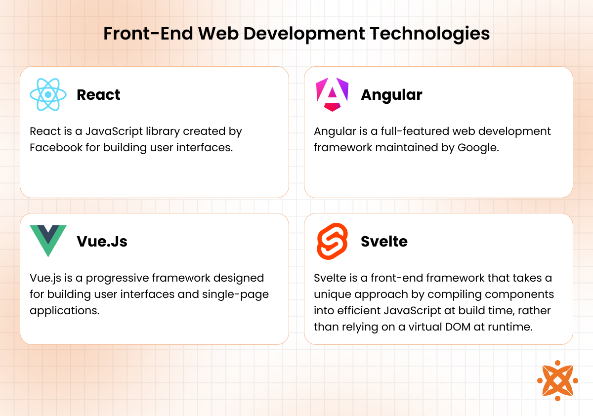 Technologies used in front-end web development