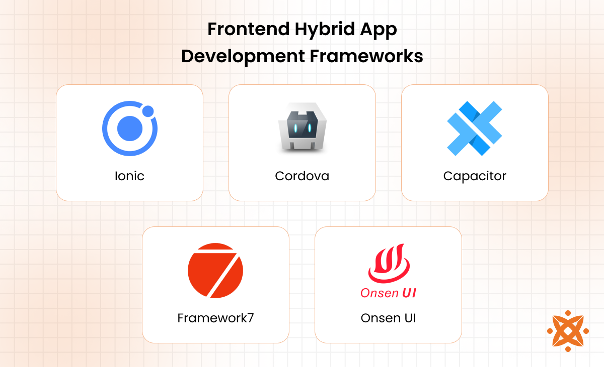 Top frontend frameworks used in hybrid app development like React Native and Ionic