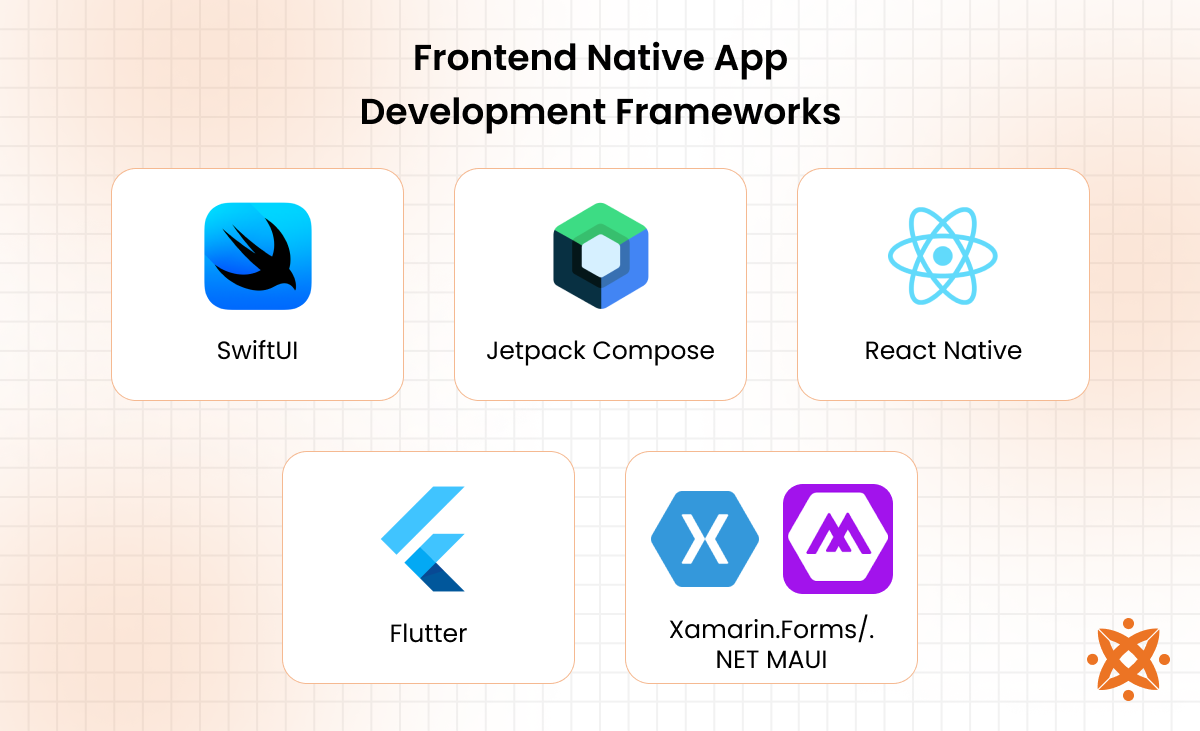 Top frontend frameworks for native app development