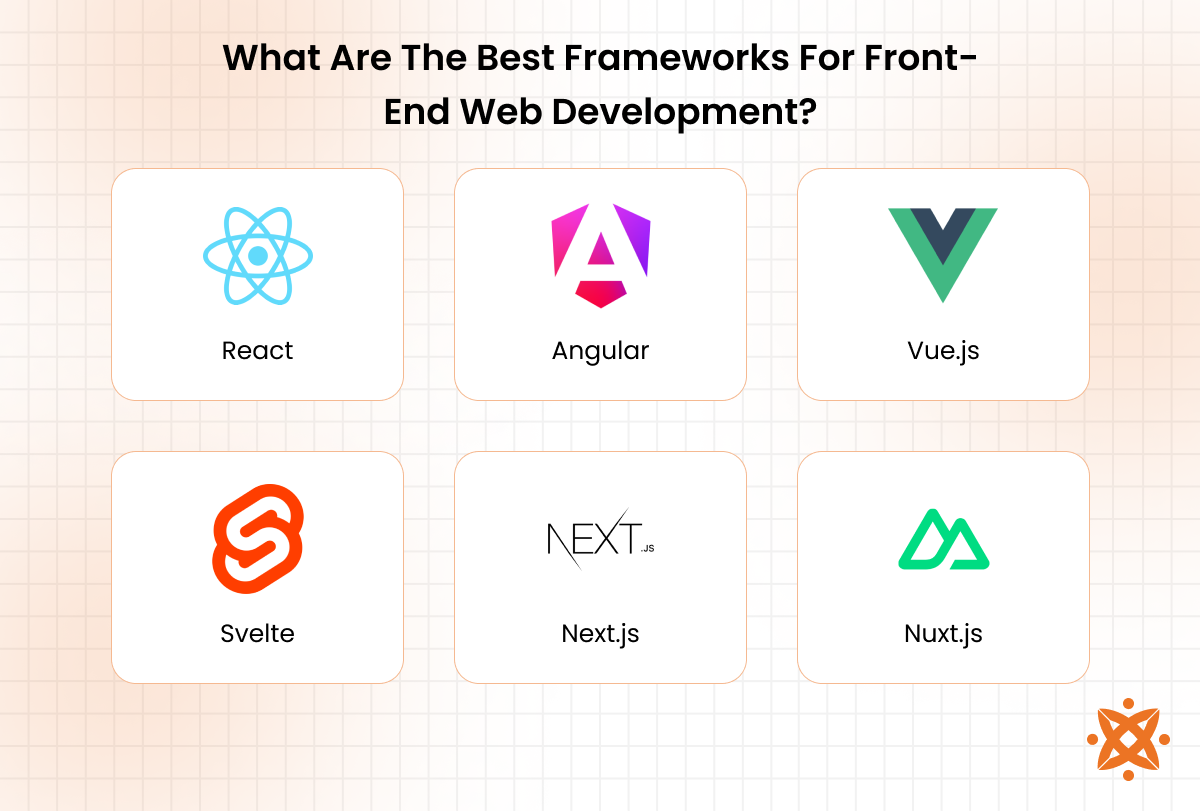 Frameworks for front-end web development including React, Angular, and Vue.js