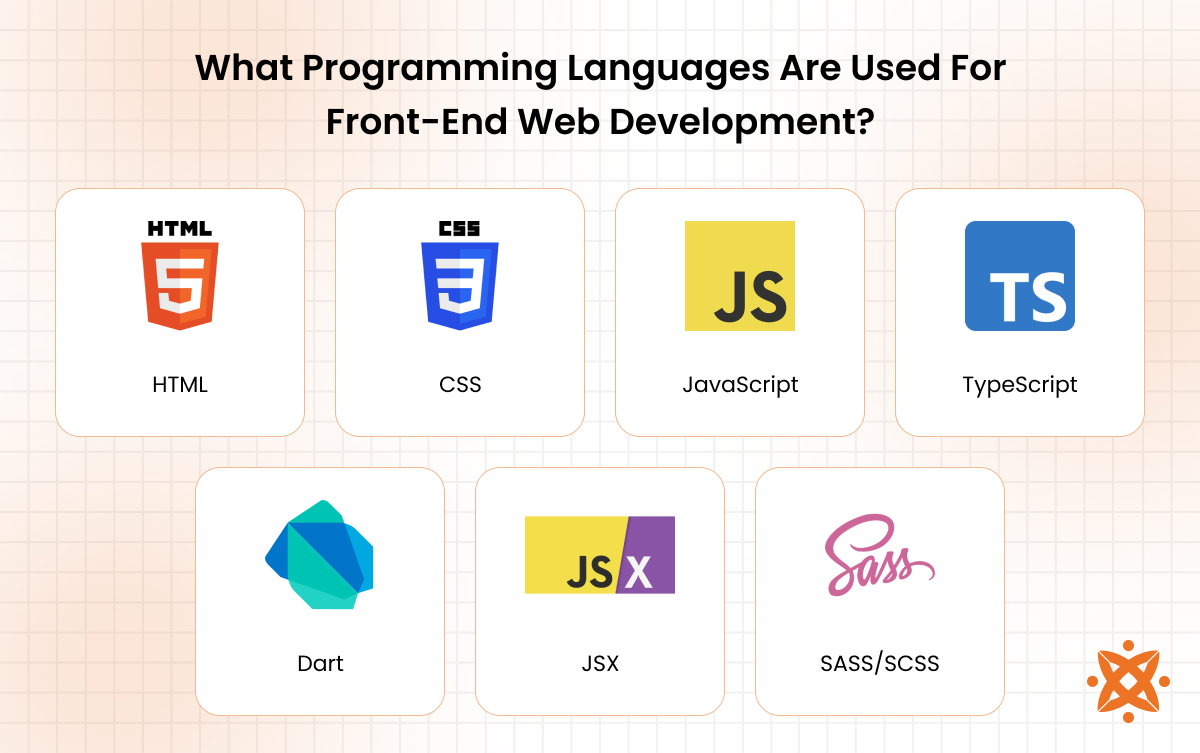 Programming languages used in front-end web development such as HTML, CSS, and JavaScript