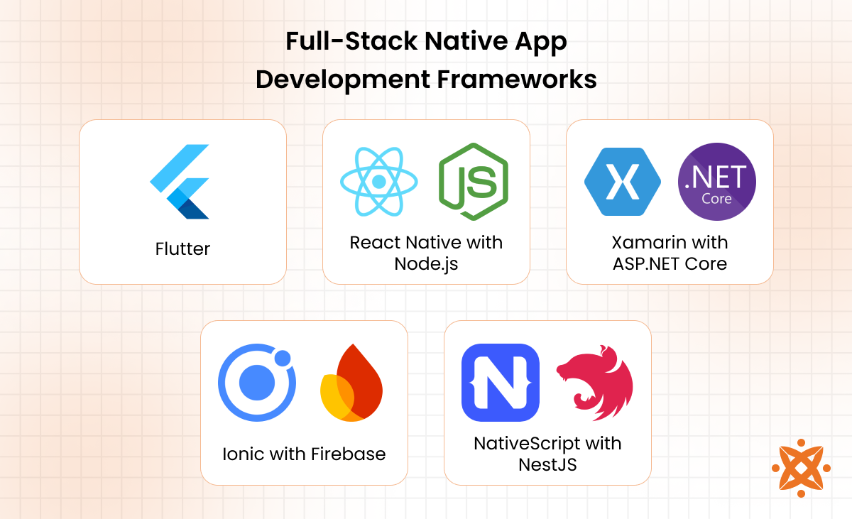 Full-stack frameworks used in native app development