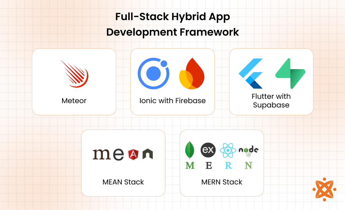 Full-stack hybrid app development frameworks