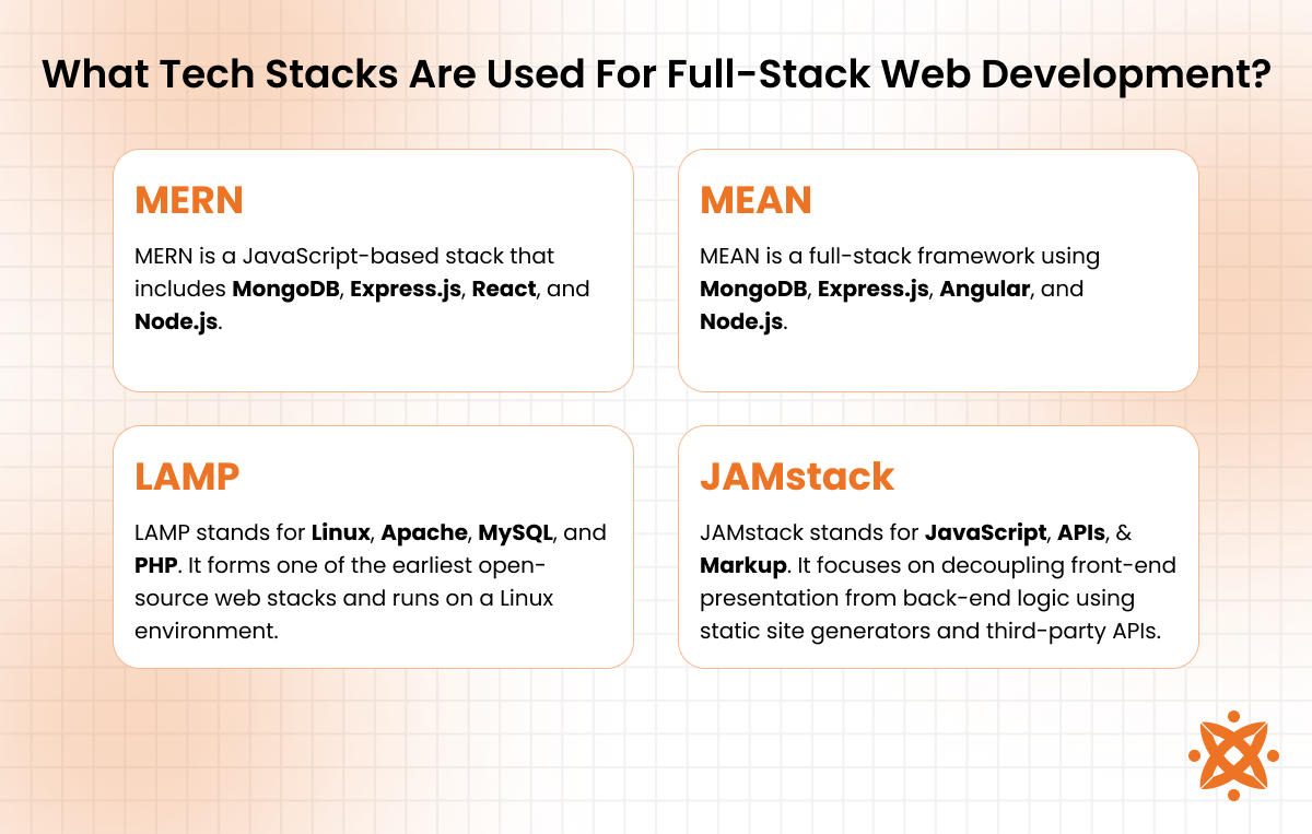 Common tech stacks for full-stack web development like MEAN, MERN, and LAMP