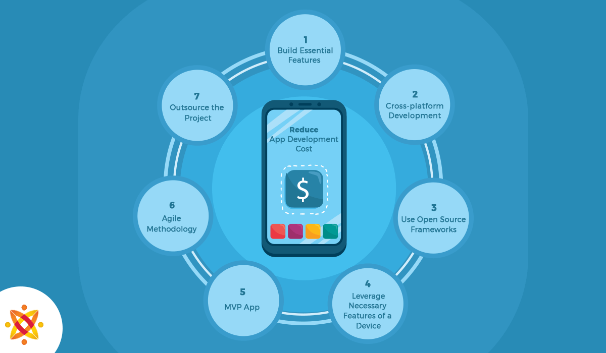 how to reduce app development cost in 2019