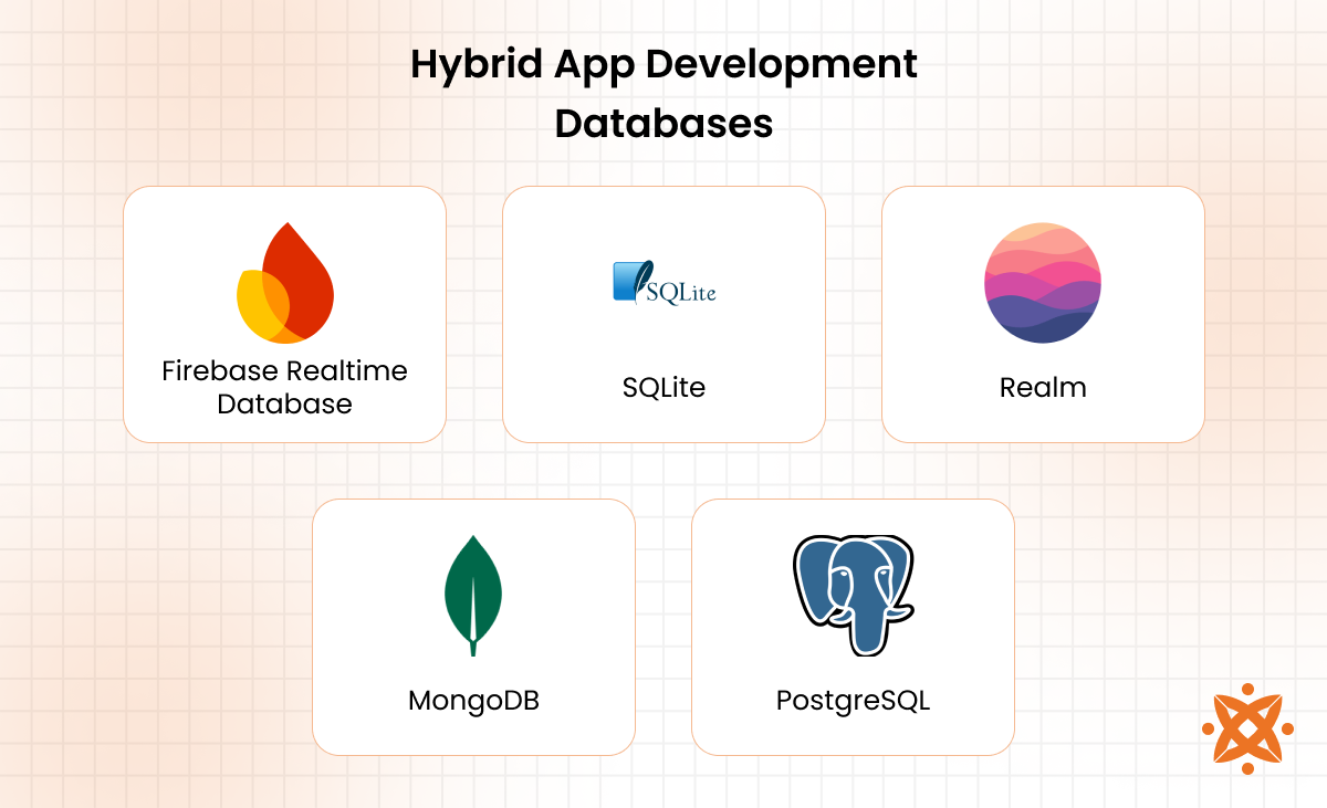 Database solutions used in hybrid apps such as SQLite, Firebase, and MongoDB