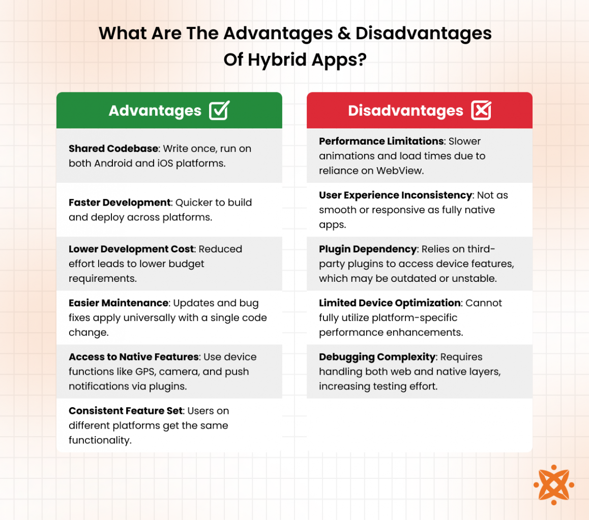 Advantages and disadvantages of hybrid apps in terms of cost, performance, and compatibility