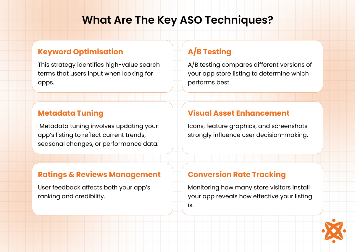 Key ASO techniques like keyword optimisation, app title testing, A/B testing, and conversion rate improvement