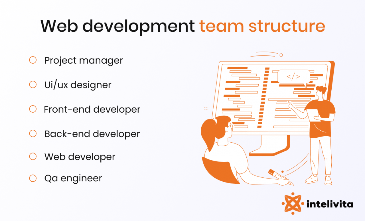 Roles in web development: Developer, Designer, Front-End, Back-End, Manager, Tester