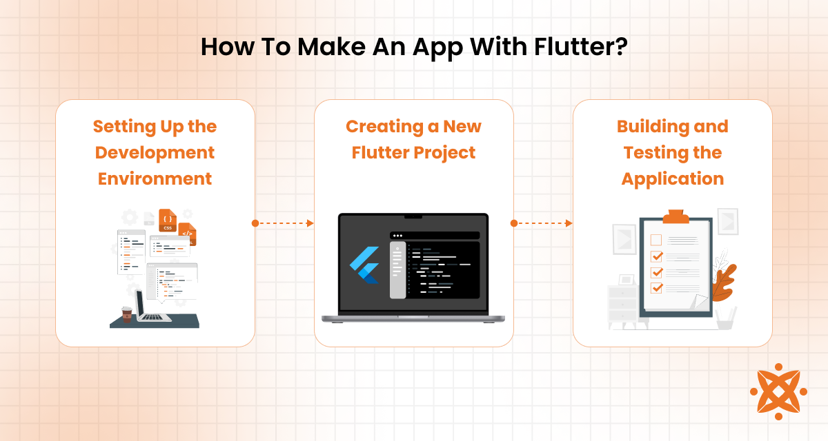 How to make an app with Flutter covering UI design, Dart coding, testing, and app deployment for Android and iOS