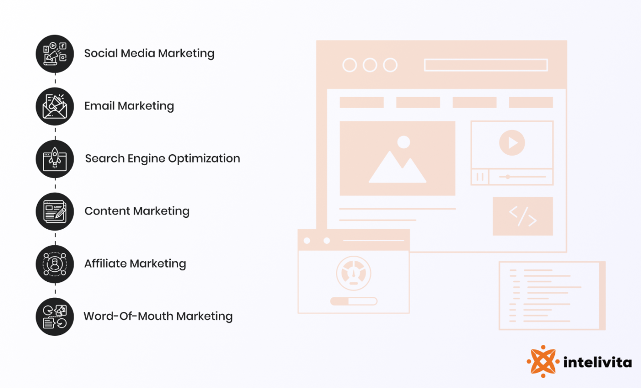 Marketing Platforms