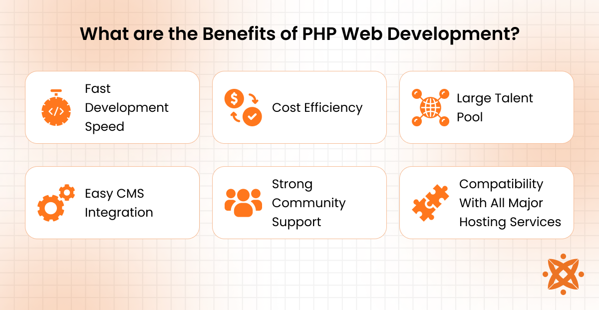 Key advantages of PHP web development such as flexibility, cost-efficiency, and performance
