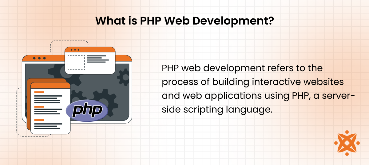 Definition and use cases of PHP web development for dynamic website creation