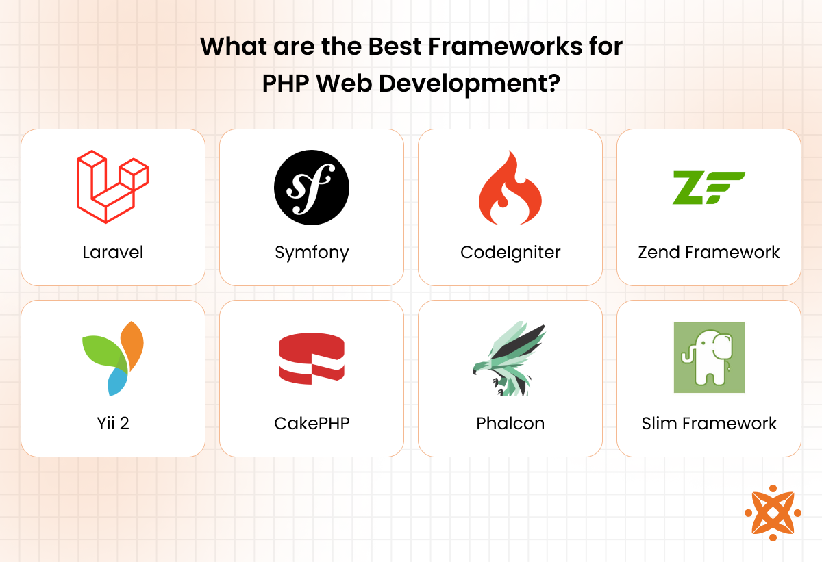 Popular PHP frameworks like Laravel, Symfony, and CodeIgniter used for secure and scalable web development