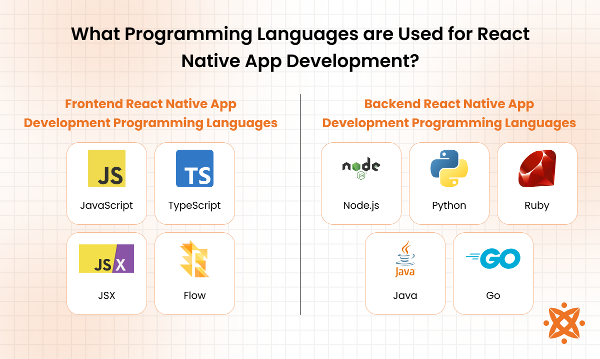 Languages used in React Native development