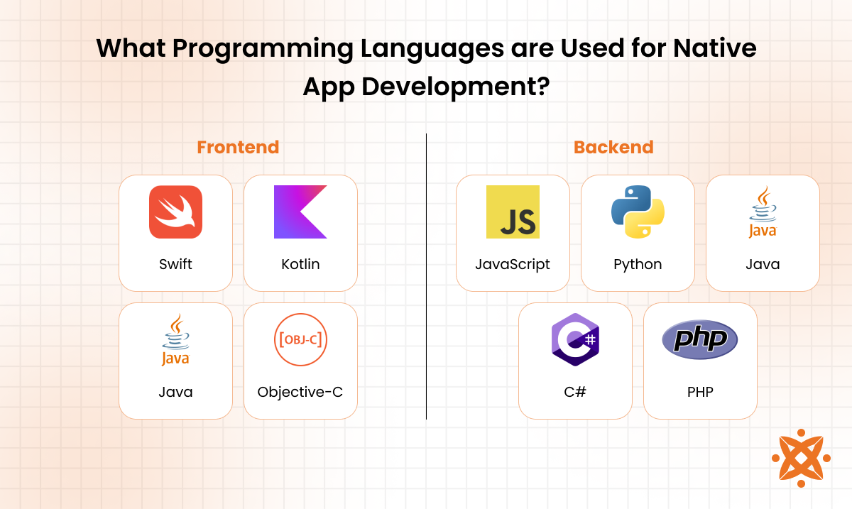 Programming languages for native app development