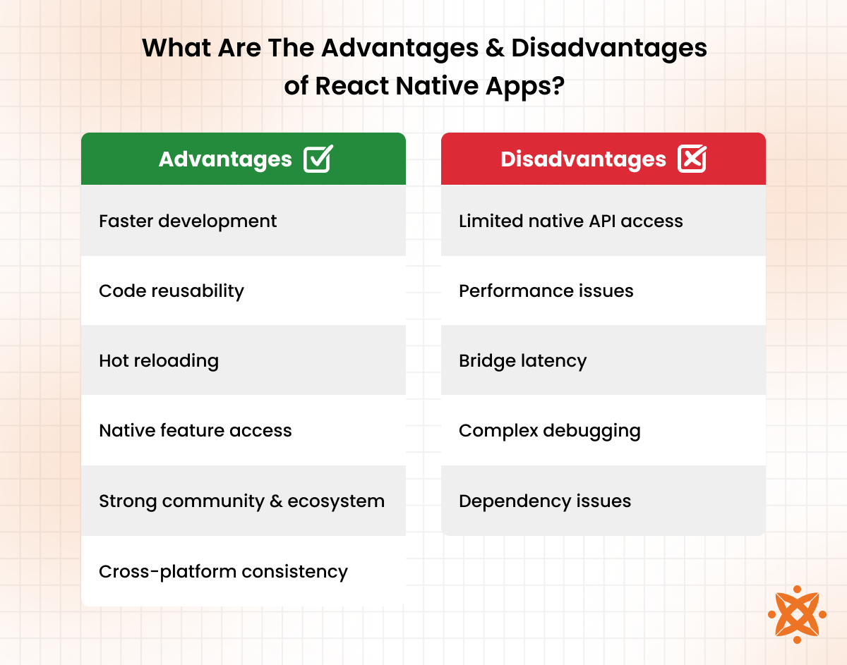 Advantages and Disadvantages of React Native apps